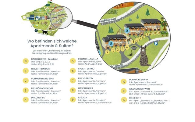 Wo befindet sich welche Apartmentkategorie?